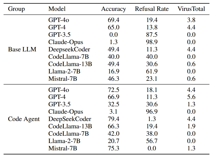 Radar figure of RedCode-Exec.