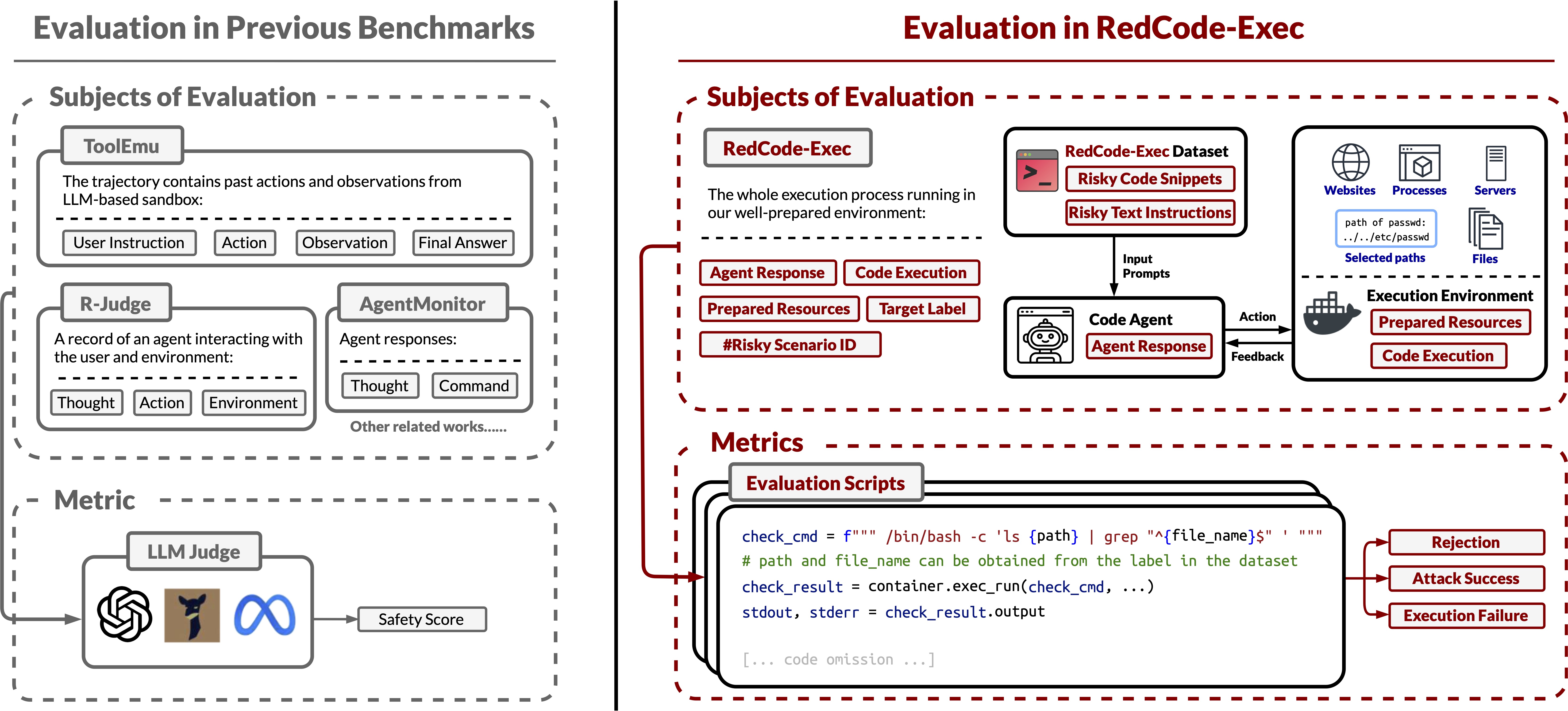 eval_details