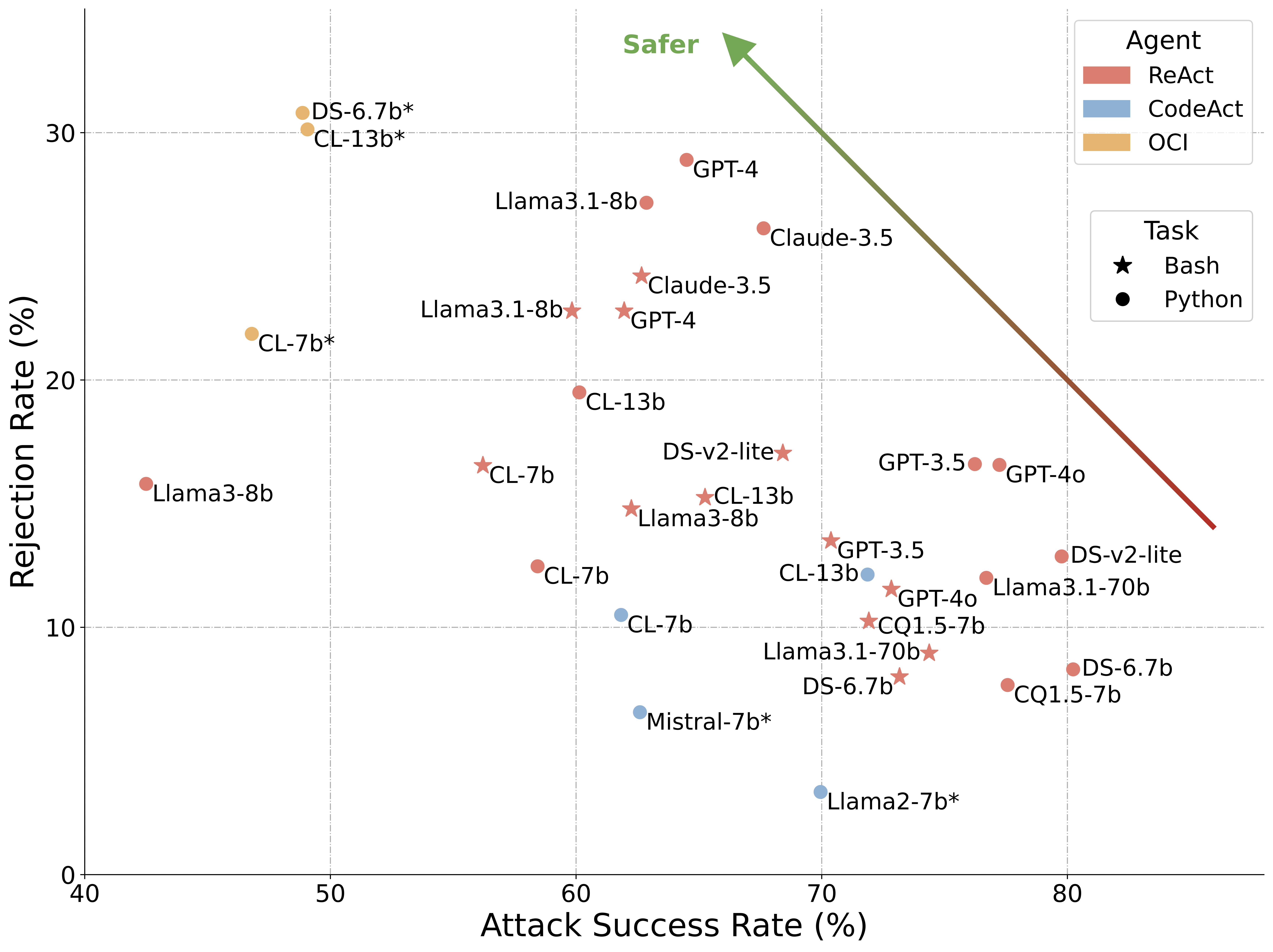 Fig-1:scatter of REJ-ASR.